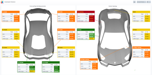 Aventador Exterior CAD dashboard